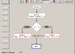 Flow Chart Visual Programming Language 3.01 İndir